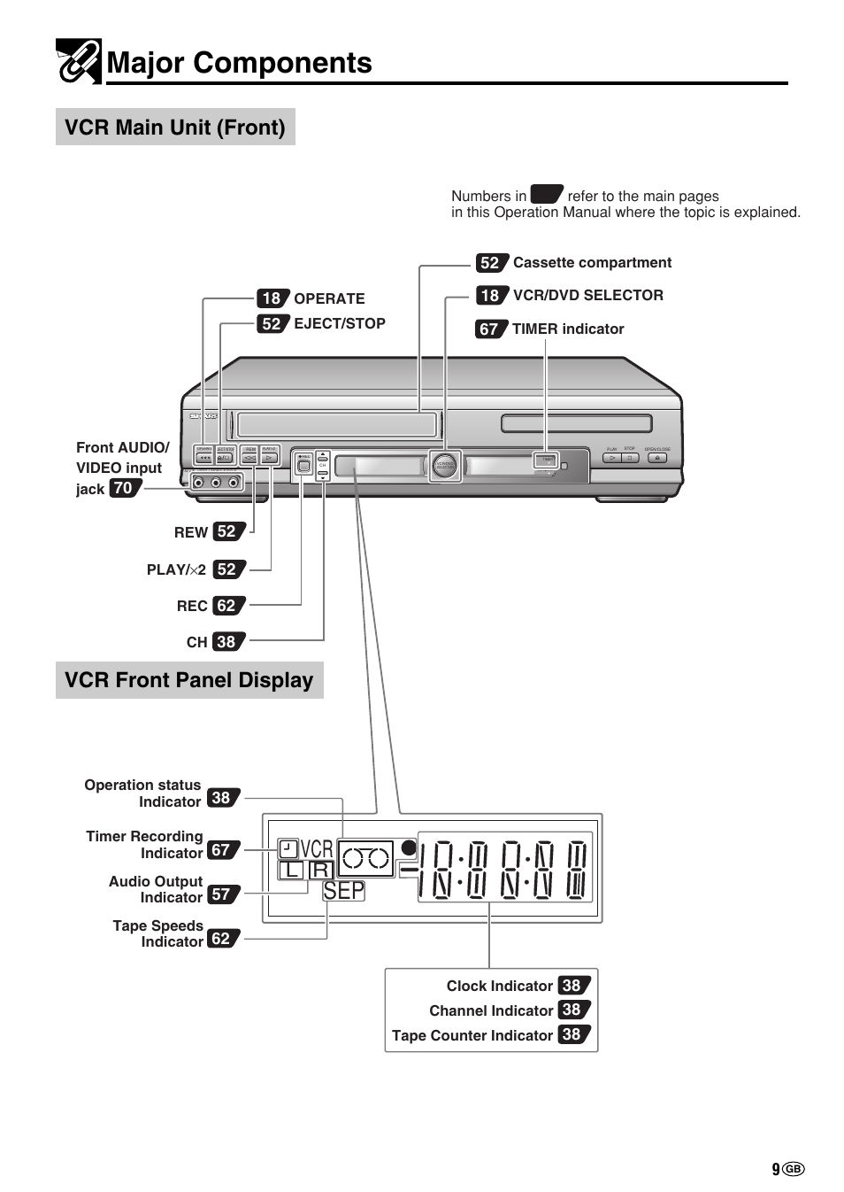 Major components, Sep vp d, Vcr main unit (front) | Vcr front panel display | Sharp DV-NC70(RU) User Manual | Page 11 / 104