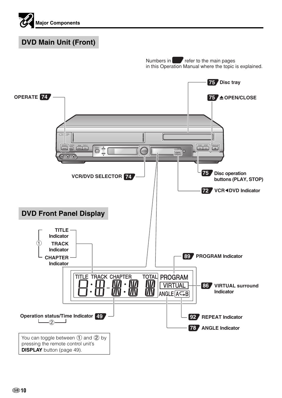 Dvd main unit (front) dvd front panel display | Sharp DV-NC70(RU) User Manual | Page 12 / 104