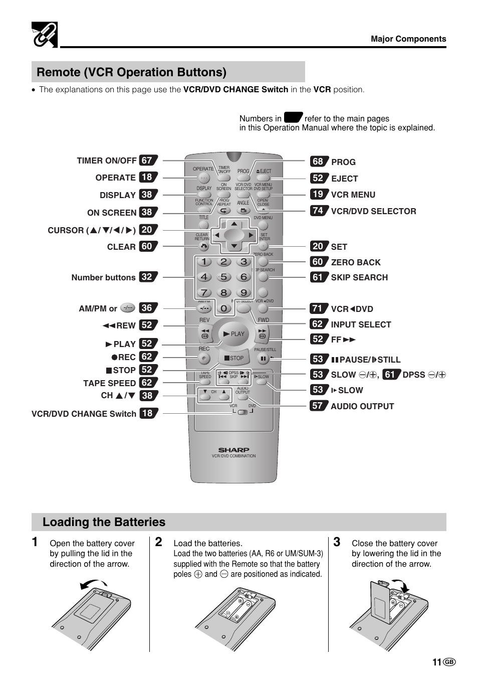 Remote (vcr operation buttons), Loading the batteries | Sharp DV-NC70(RU) User Manual | Page 13 / 104