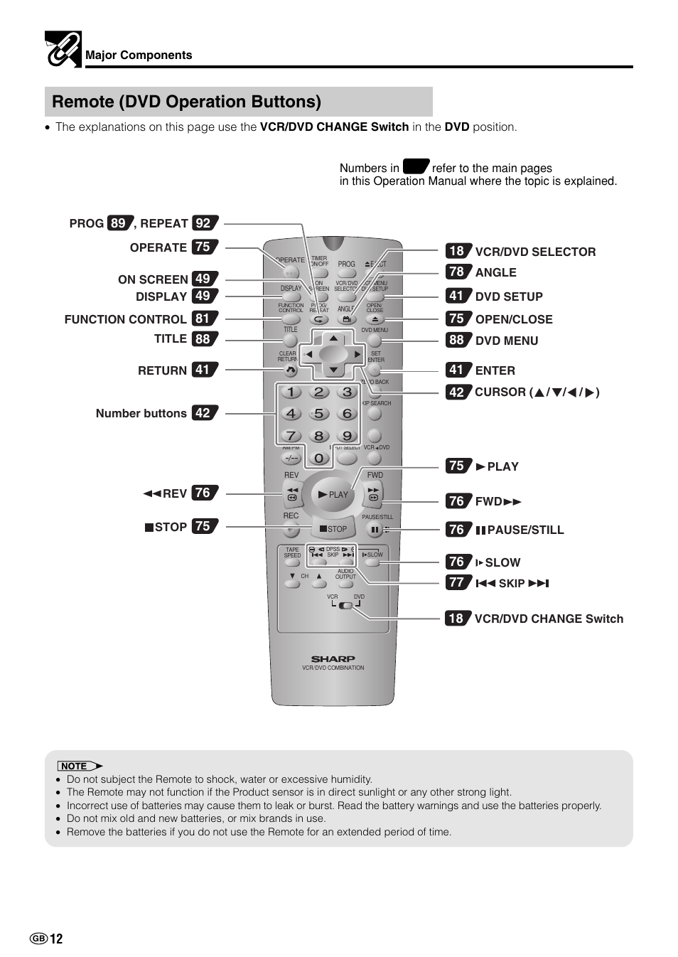 Remote (dvd operation buttons) | Sharp DV-NC70(RU) User Manual | Page 14 / 104