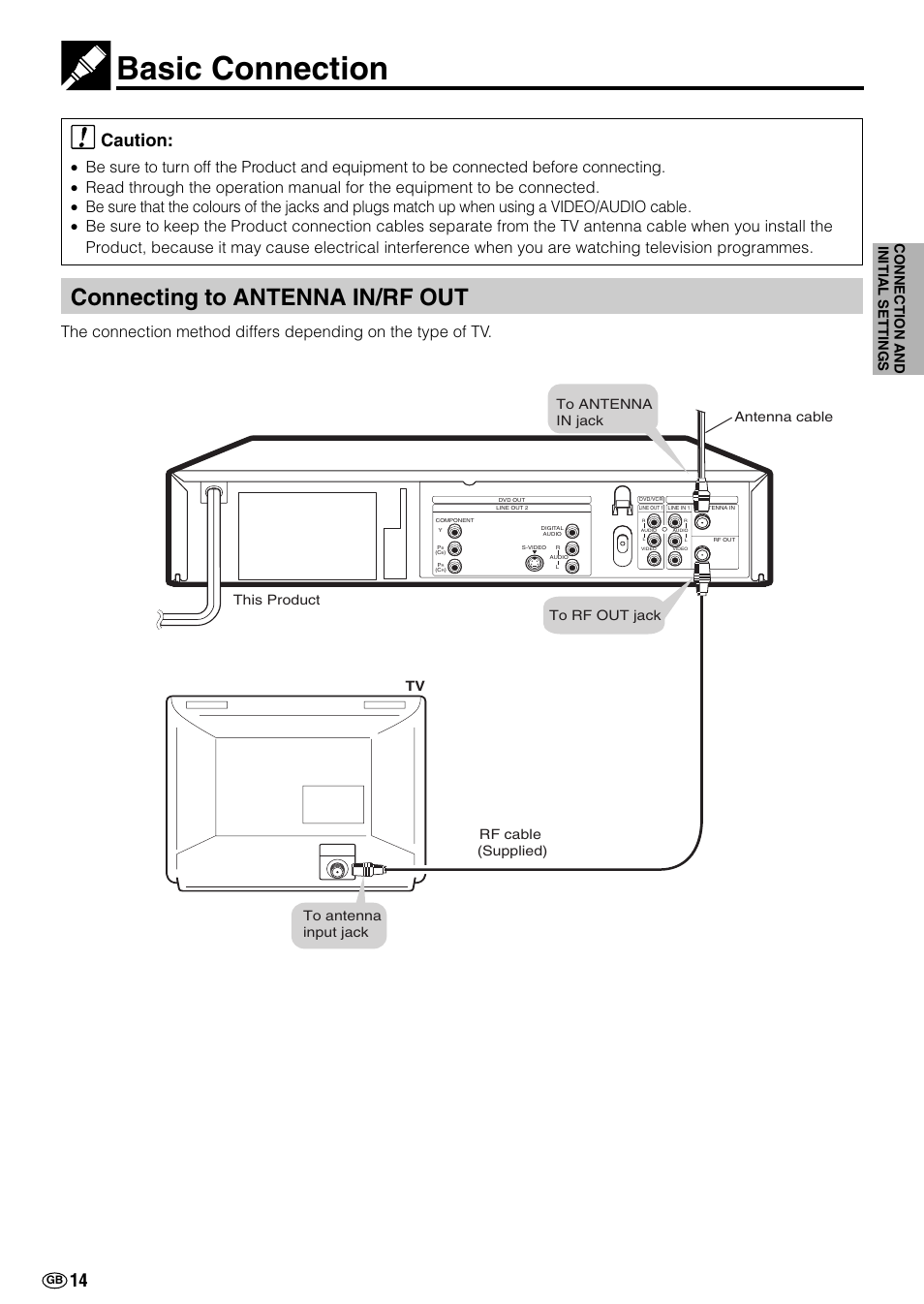 Basic connection, Connecting to antenna in/rf out, Caution | Sharp DV-NC70(RU) User Manual | Page 16 / 104