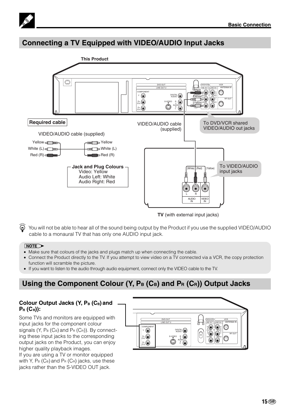 Using the component colour (y, p, And p, Output jacks | Colour output jacks (y, p, Required cable, This product | Sharp DV-NC70(RU) User Manual | Page 17 / 104