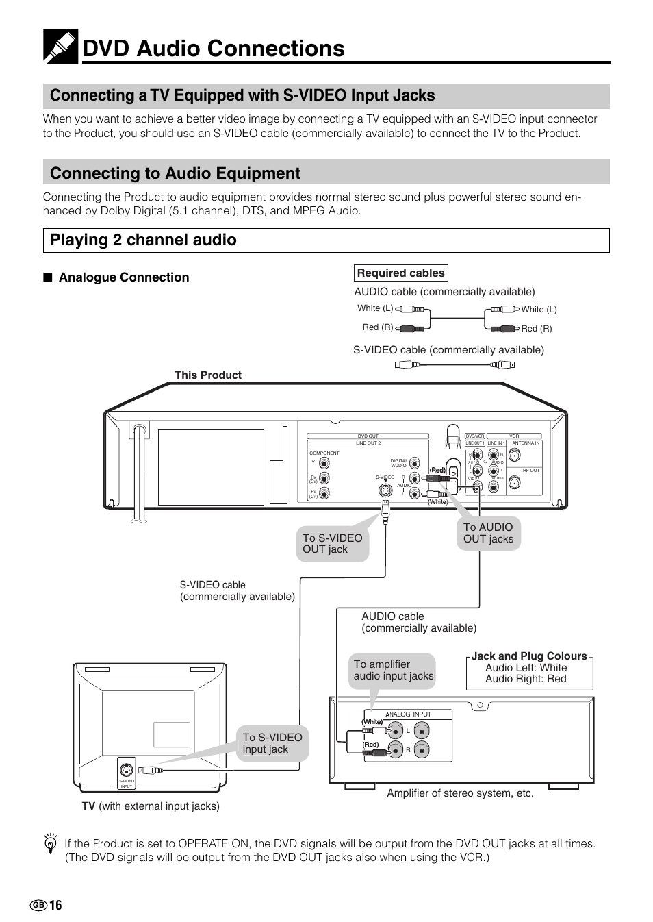 Dvd audio connections, Connecting a tv equipped with s-video input jacks, Connecting to audio equipment | Playing 2 channel audio, Analogue connection, Required cables, Tv (with external input jacks), Audio cable (commercially available), S-video cable (commercially available) | Sharp DV-NC70(RU) User Manual | Page 18 / 104