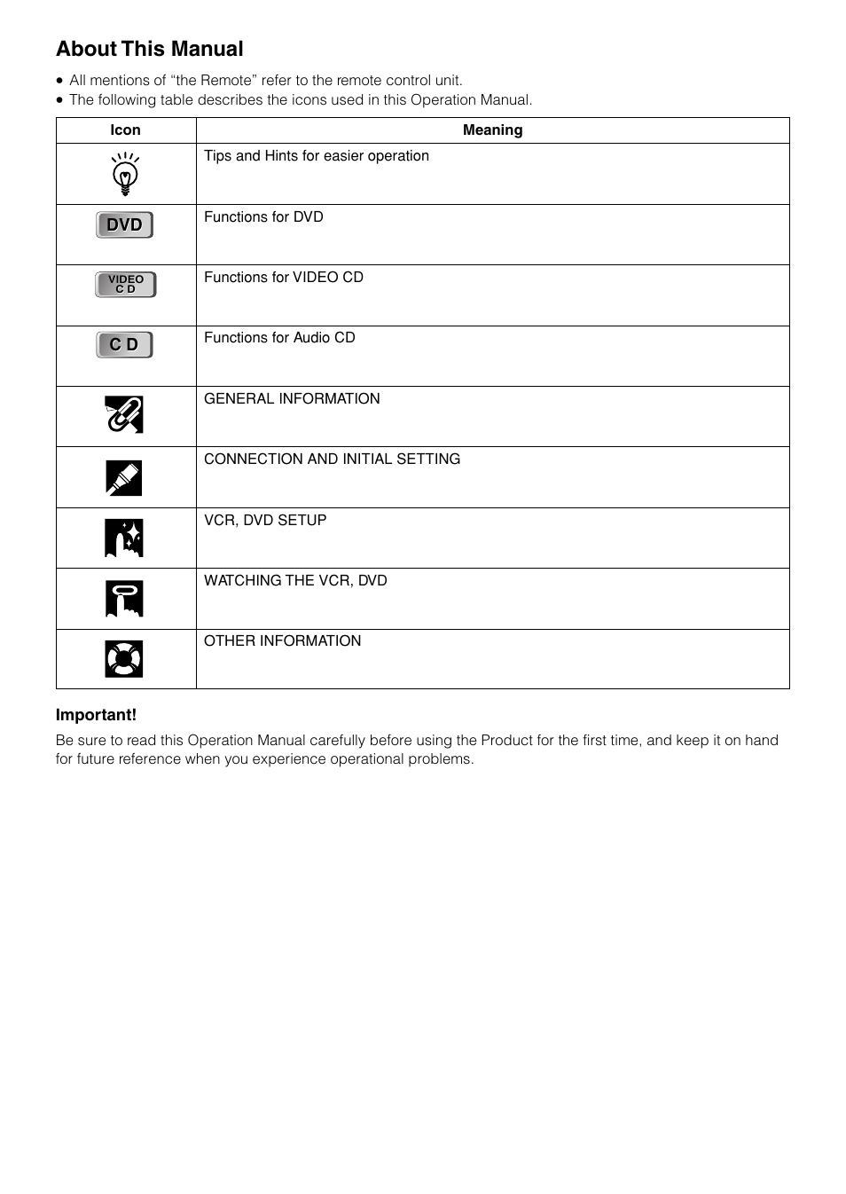 About this manual | Sharp DV-NC70(RU) User Manual | Page 2 / 104