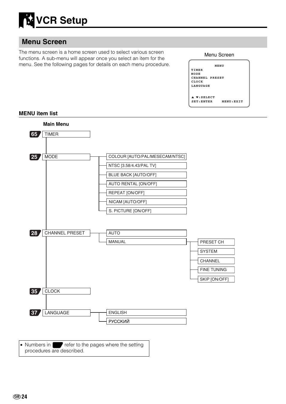 Vcr setup, Menu screen | Sharp DV-NC70(RU) User Manual | Page 26 / 104