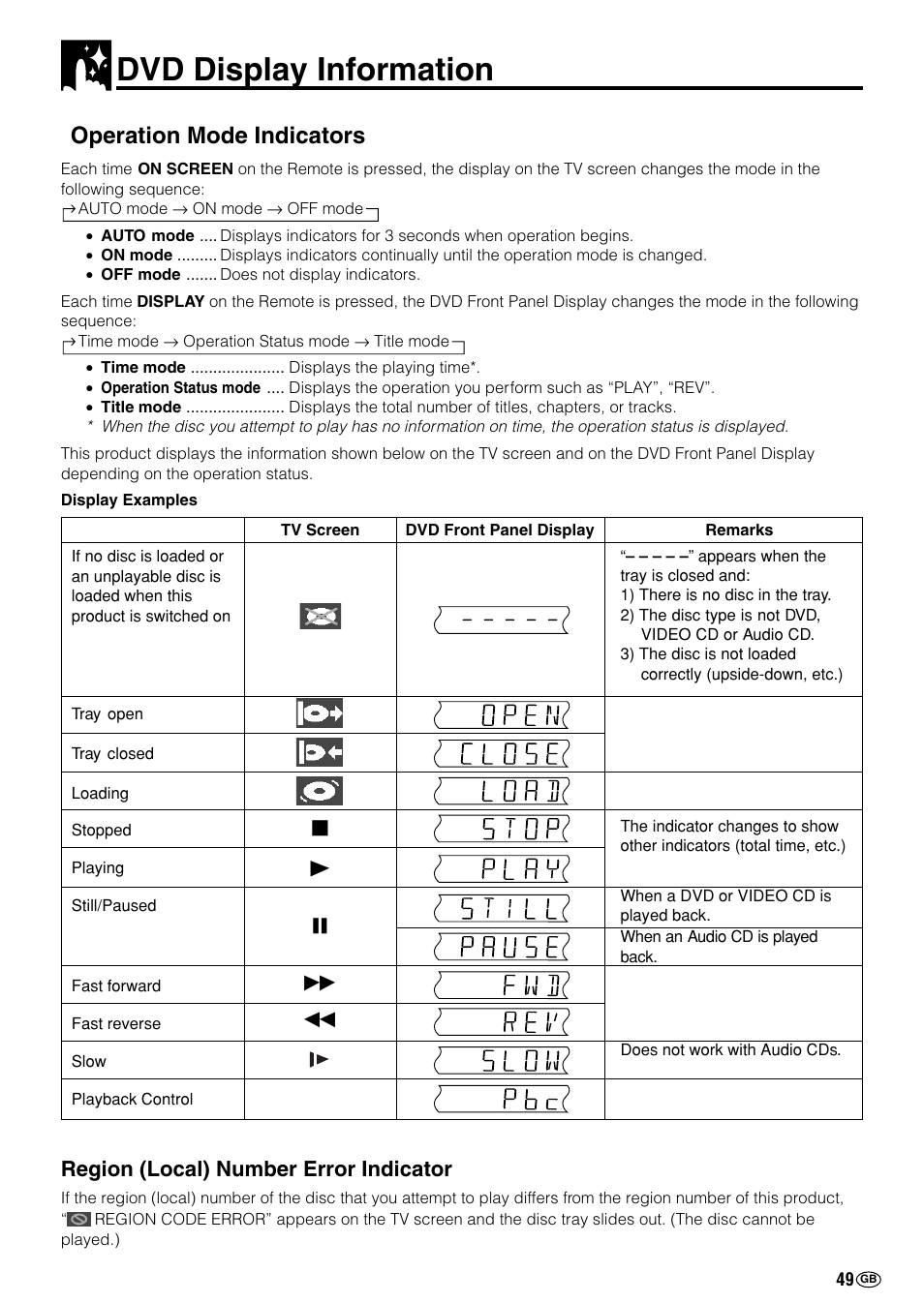 Dvd display information, Operation mode indicators, Region (local) number error indicator | Лы в и и | Sharp DV-NC70(RU) User Manual | Page 51 / 104