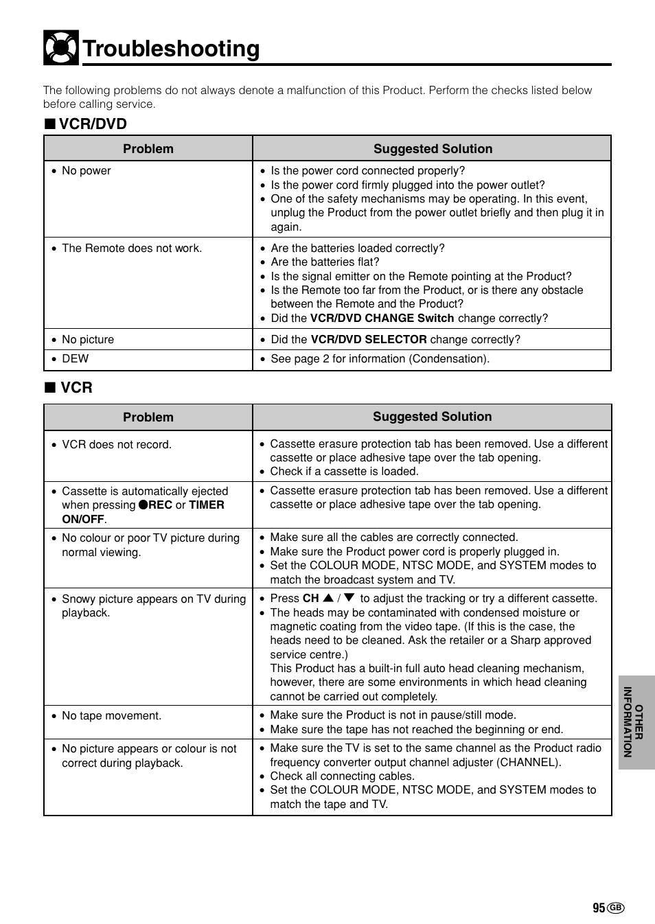 Troubleshooting, Vcr/dvd ■ vcr | Sharp DV-NC70(RU) User Manual | Page 97 / 104