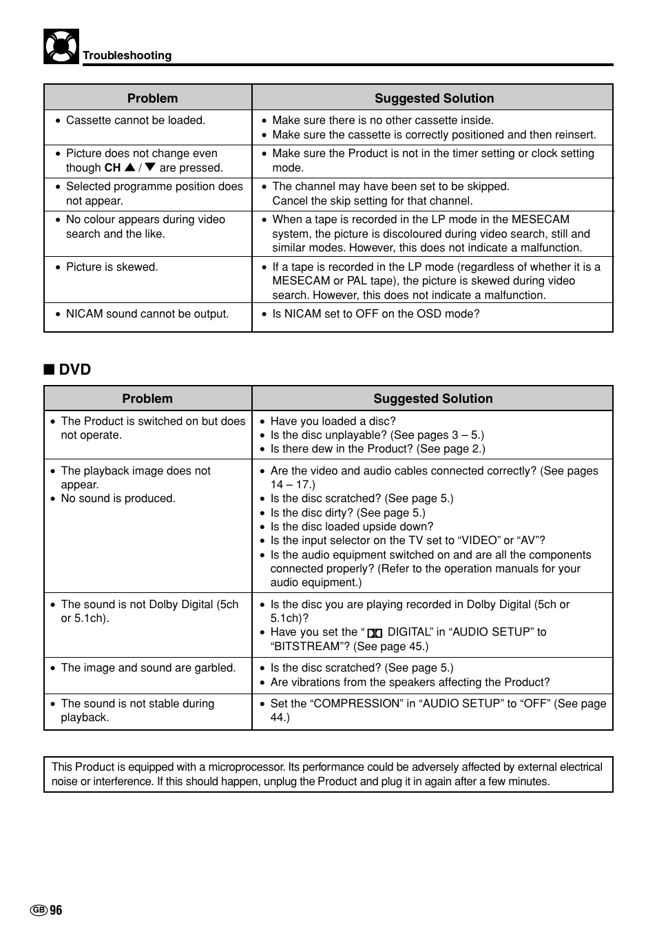 Sharp DV-NC70(RU) User Manual | Page 98 / 104