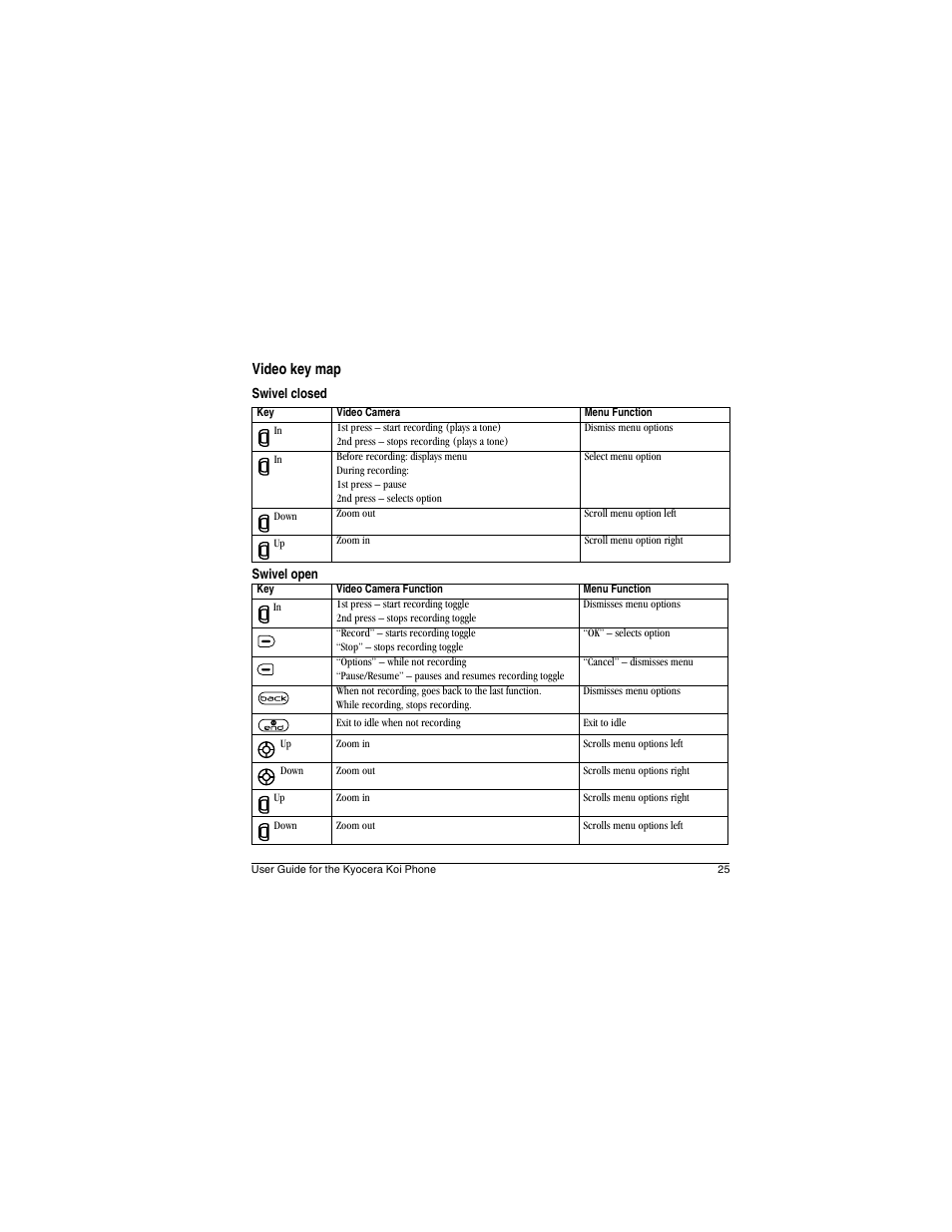 Video key map | Kyocera Koi User Manual | Page 31 / 72