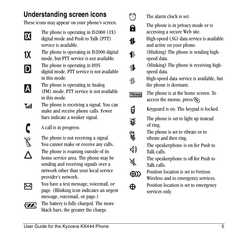 Understanding screen icons | Kyocera KX444 User Manual | Page 11 / 64