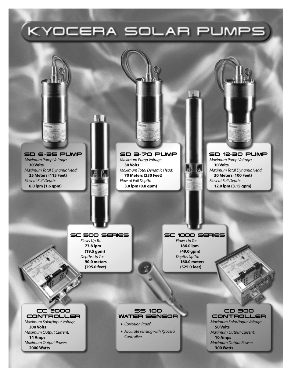 Kyocera 85221 User Manual | Page 2 / 20