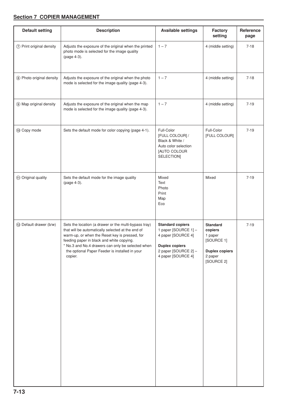 Kyocera KM-C830 User Manual | Page 108 / 161