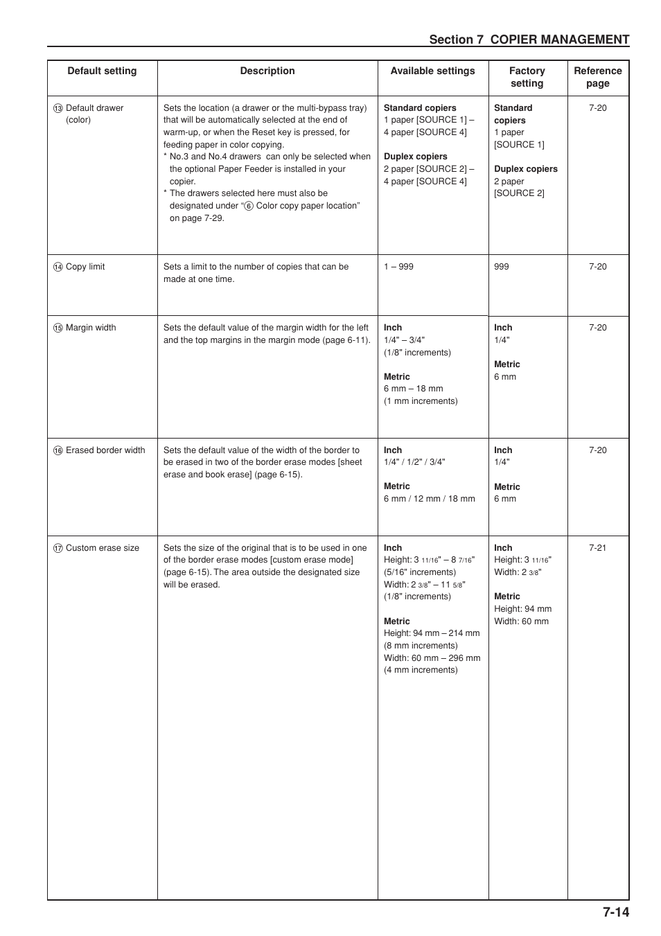 Kyocera KM-C830 User Manual | Page 109 / 161