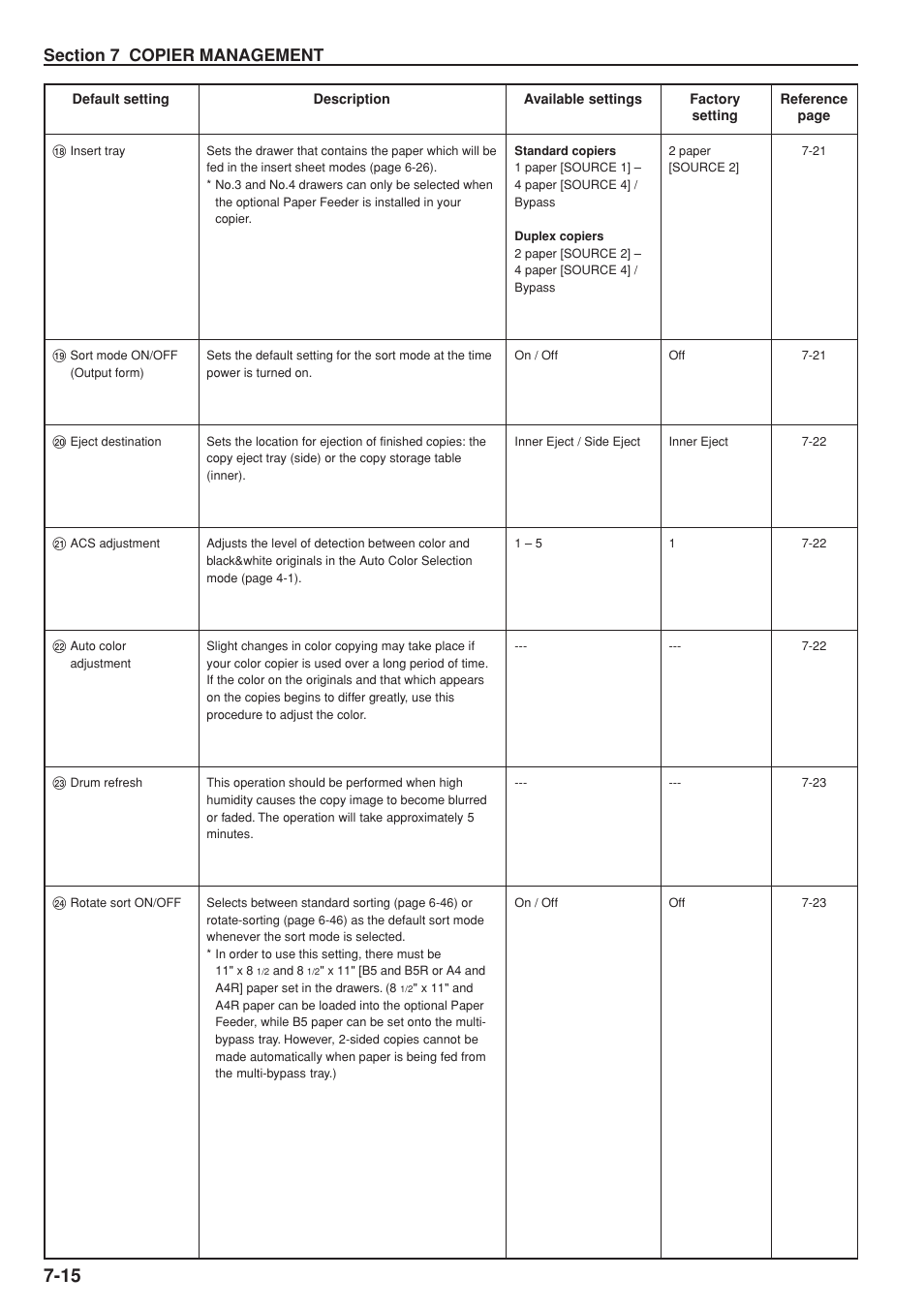 Kyocera KM-C830 User Manual | Page 110 / 161