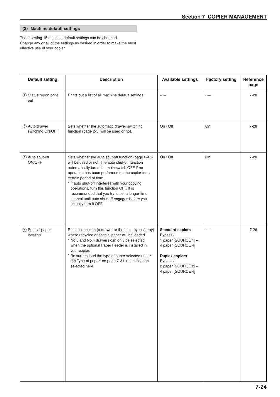 Kyocera KM-C830 User Manual | Page 119 / 161