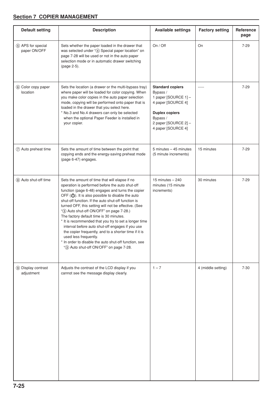 Kyocera KM-C830 User Manual | Page 120 / 161