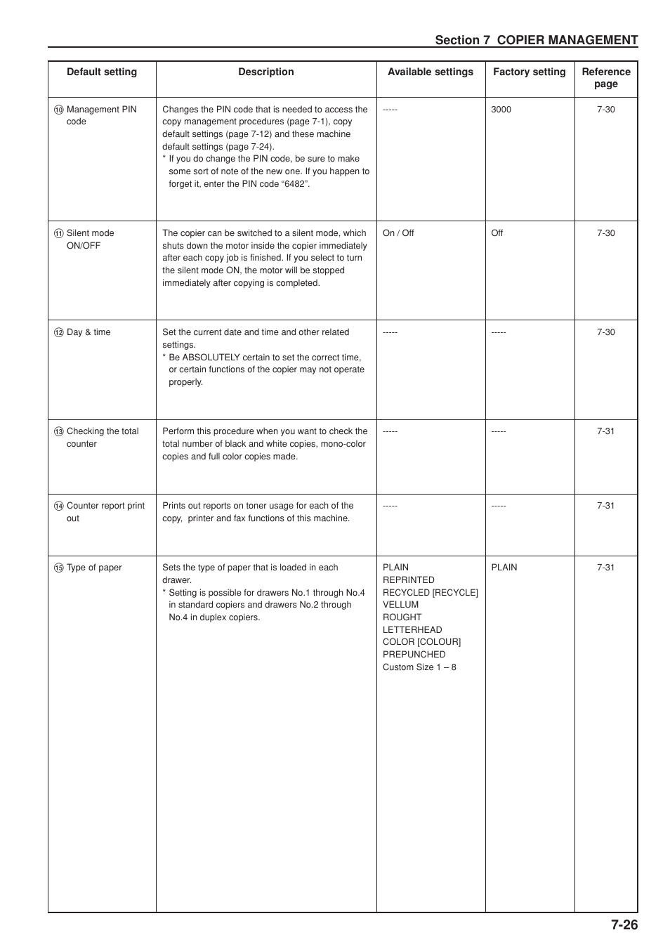 Kyocera KM-C830 User Manual | Page 121 / 161