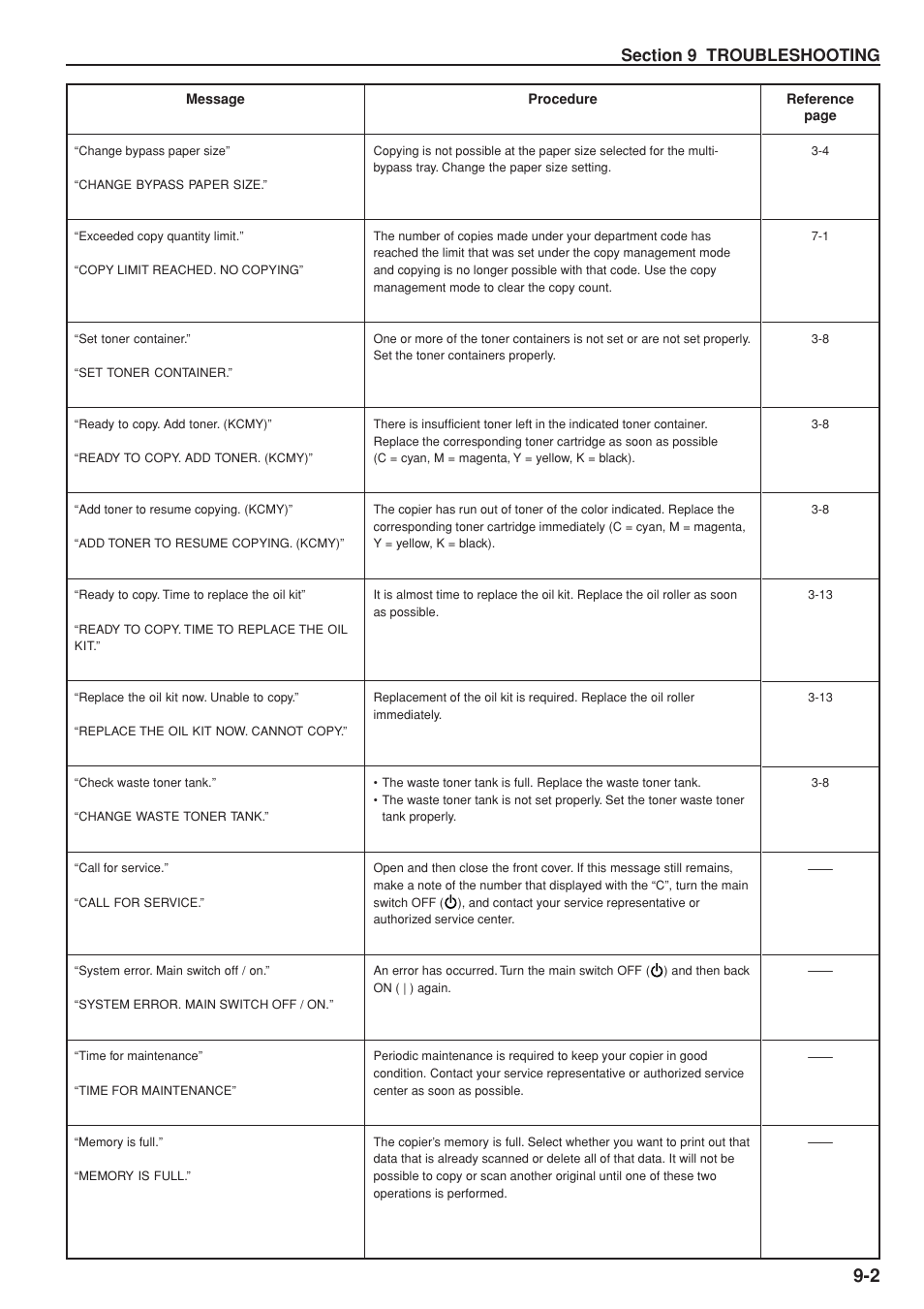 Kyocera KM-C830 User Manual | Page 135 / 161