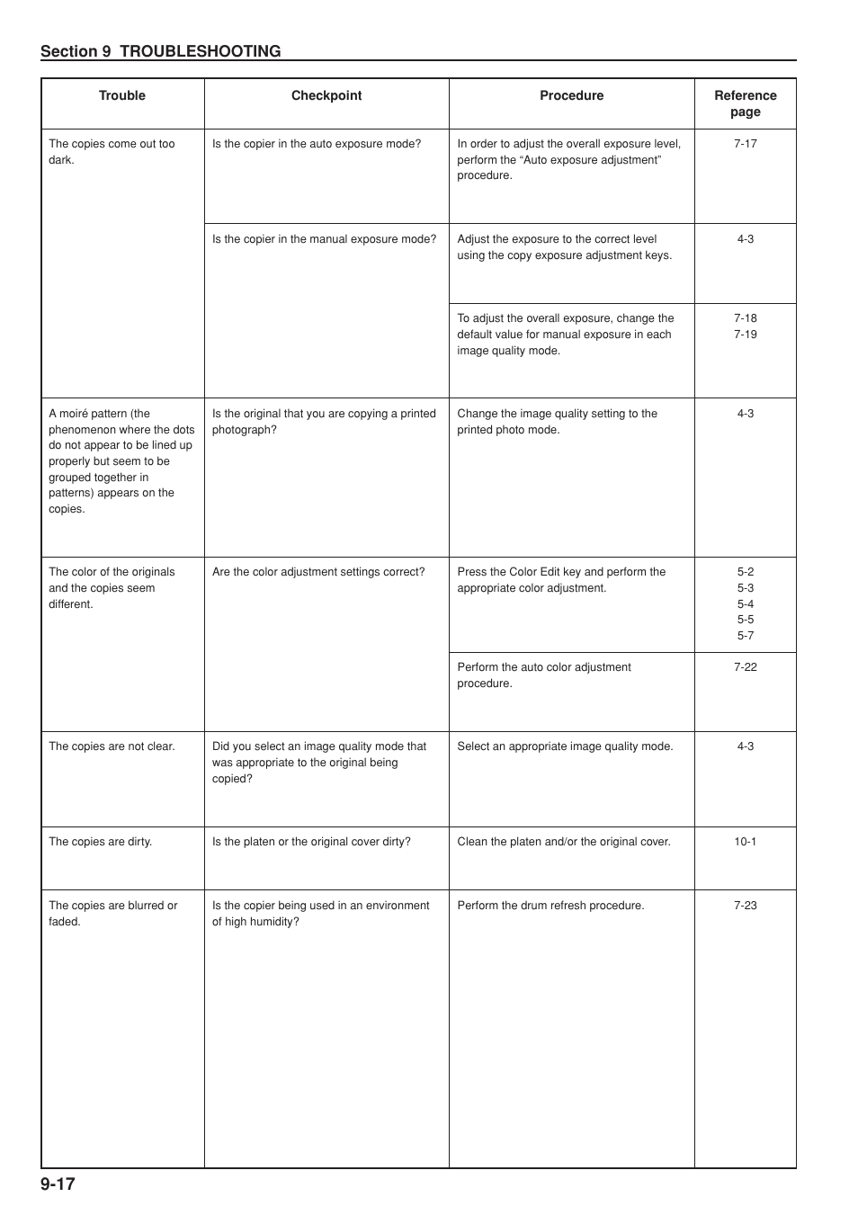 Kyocera KM-C830 User Manual | Page 150 / 161