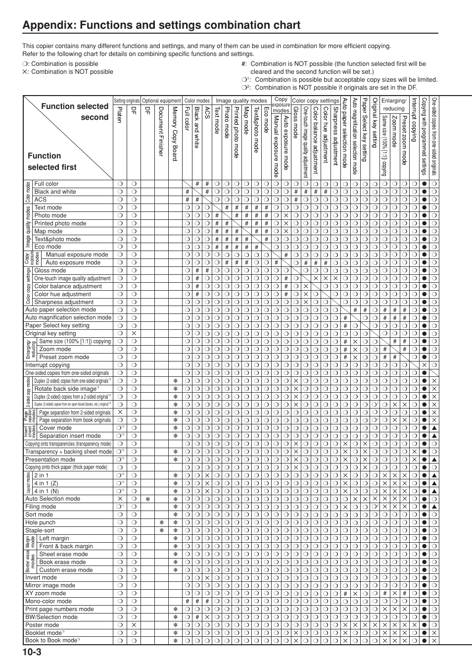 Appendix: functions and settings combination chart, Function selected second function selected first | Kyocera KM-C830 User Manual | Page 154 / 161
