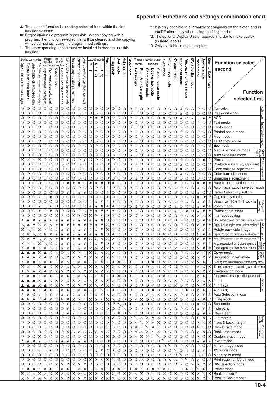 Appendix: functions and settings combination chart, Function selected second function selected first | Kyocera KM-C830 User Manual | Page 155 / 161