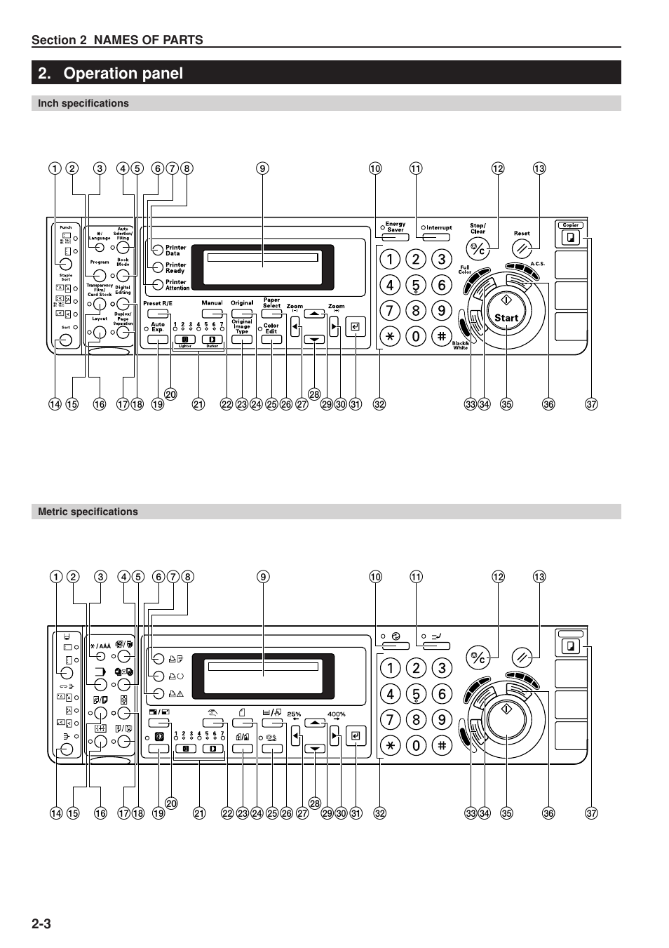 Operation panel | Kyocera KM-C830 User Manual | Page 20 / 161