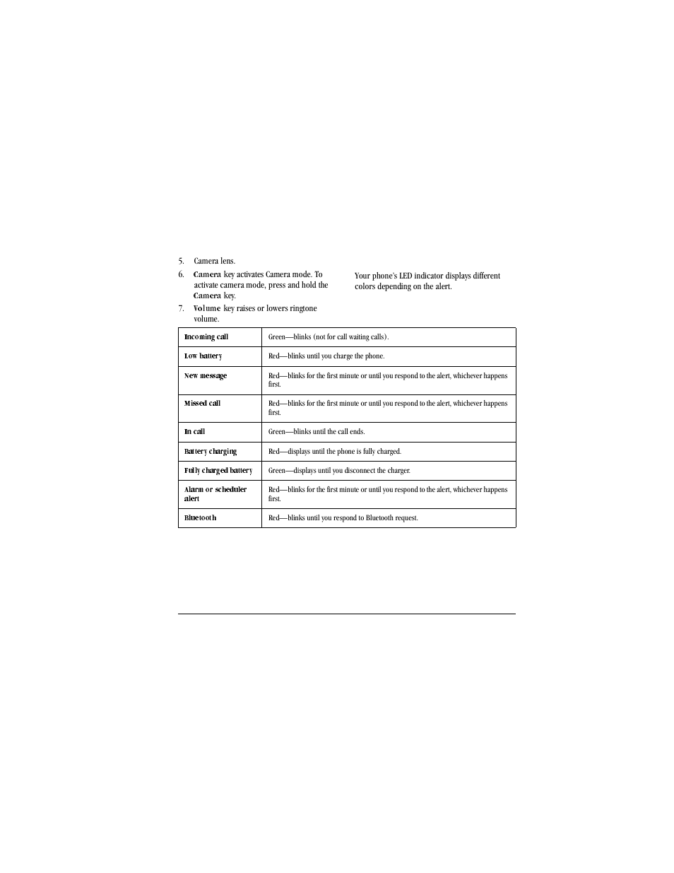 Camera lens, Camera, Volume key raises or lowers ringtone volume | Volume, Led indicator, Table, Table body, Table row, Incoming call, Green-blinks (not for call waiting calls) | Kyocera X-tc M2000 User Manual | Page 15 / 90