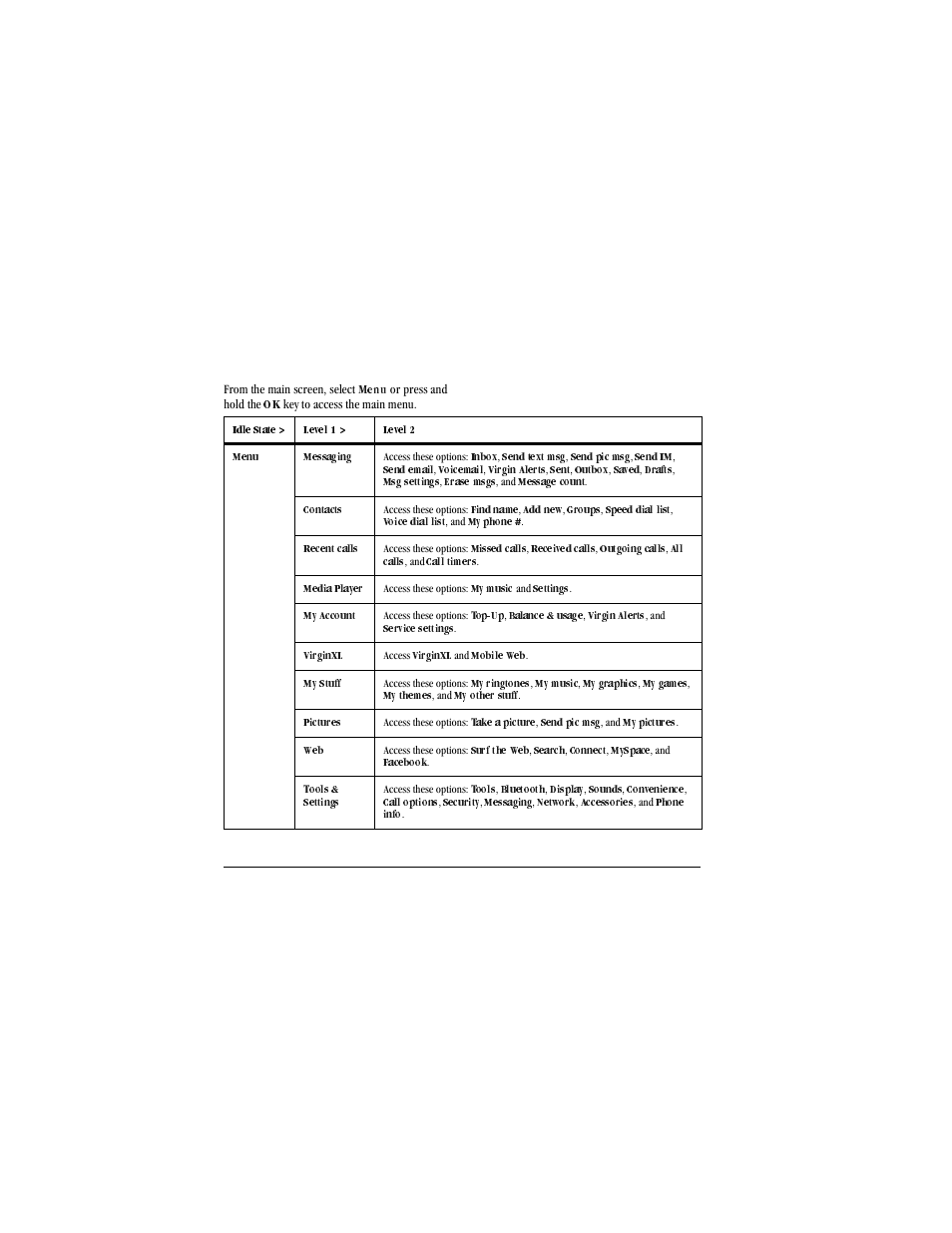 Main menu, From the main screen, select, Menu | Table, Table heading, Table row, Idle state, Level 1, Level 2, Table body | Kyocera X-tc M2000 User Manual | Page 16 / 90