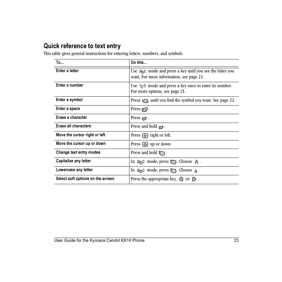 Quick reference to text entry | Kyocera Candid KX16 User Manual | Page 29 / 64