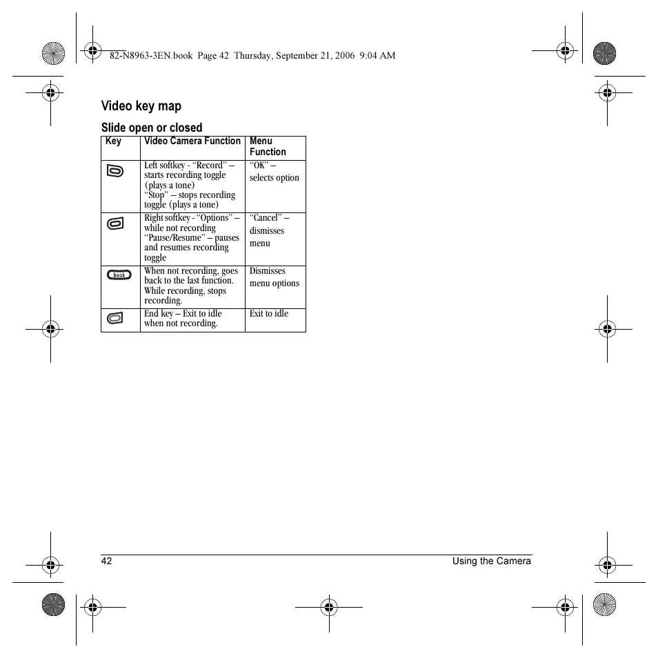 Video key map | Kyocera SLIDER JET KX18 User Manual | Page 48 / 80