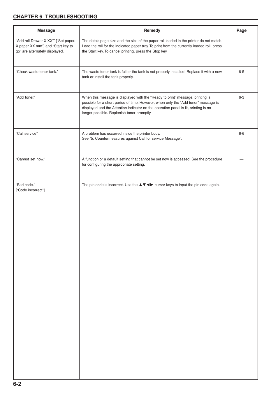 Chapter 6 troubleshooting | Kyocera KM-P4845w User Manual | Page 48 / 68