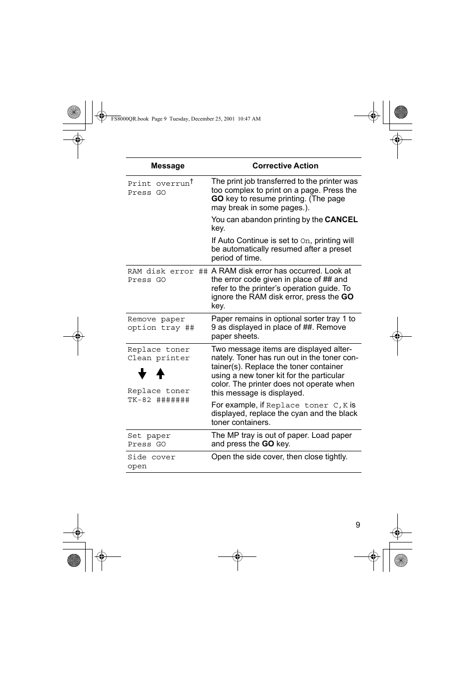 Kyocera Mita FS-8000CD User Manual | Page 11 / 44