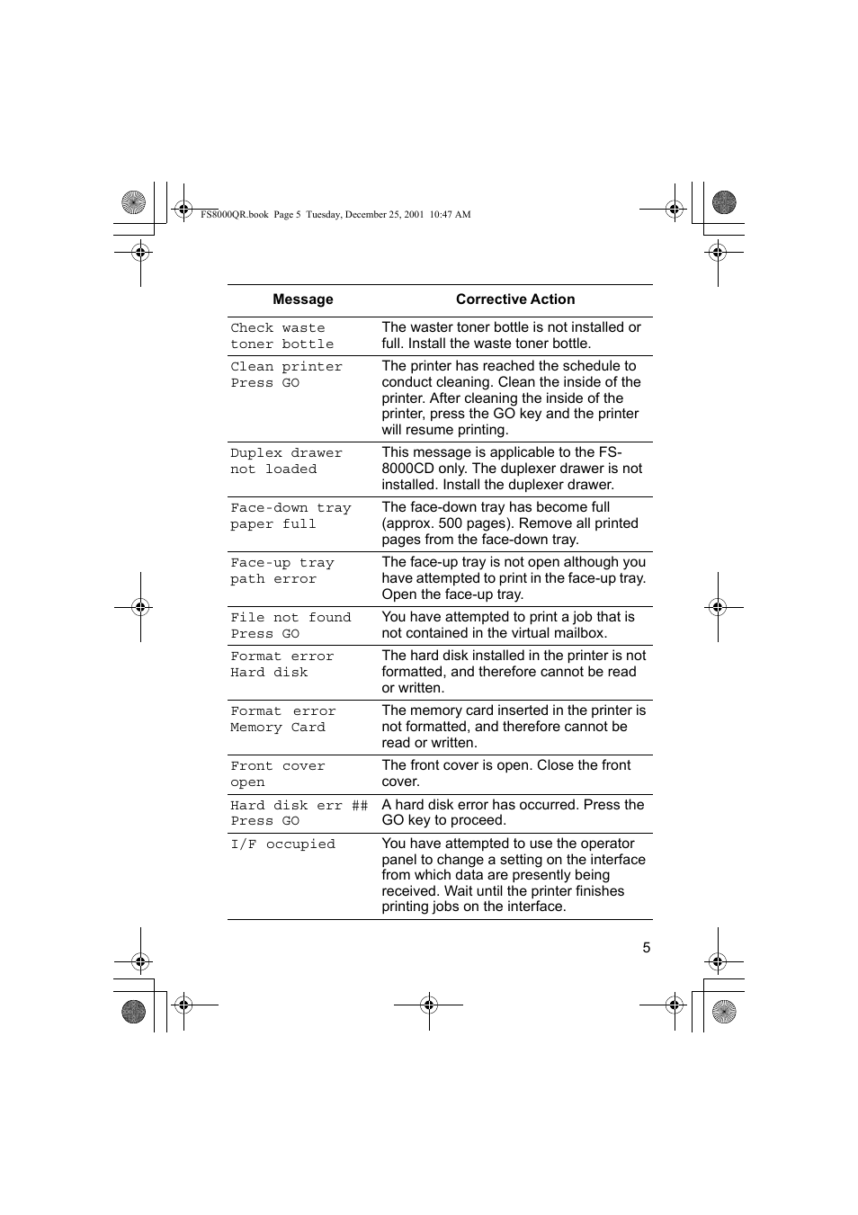 Kyocera Mita FS-8000CD User Manual | Page 7 / 44