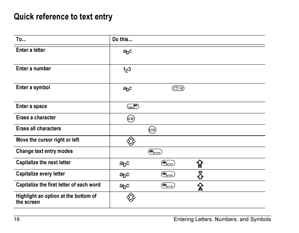 Quick reference to text entry | Kyocera Rave K-7 User Manual | Page 24 / 56