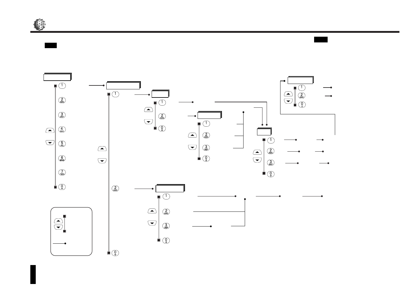 Phone book, Phone book menu map | Kyocera SS-66K User Manual | Page 38 / 98