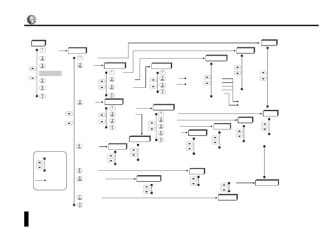 Settings, Settings menu map | Kyocera SS-66K User Manual | Page 50 / 98