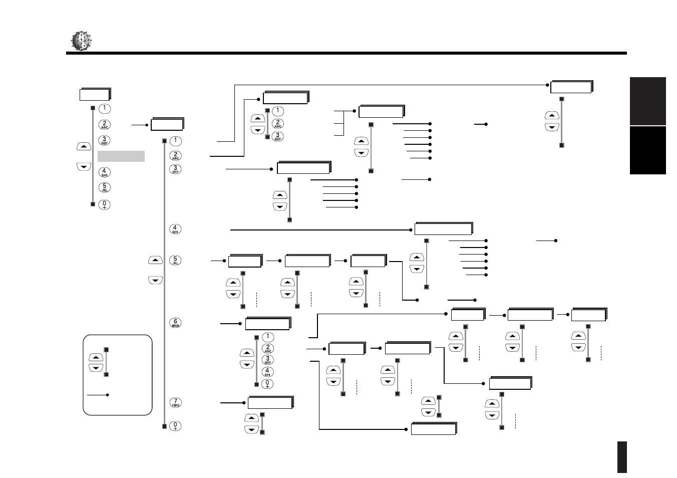 Clock, Clock menu map | Kyocera SS-66K User Manual | Page 57 / 98