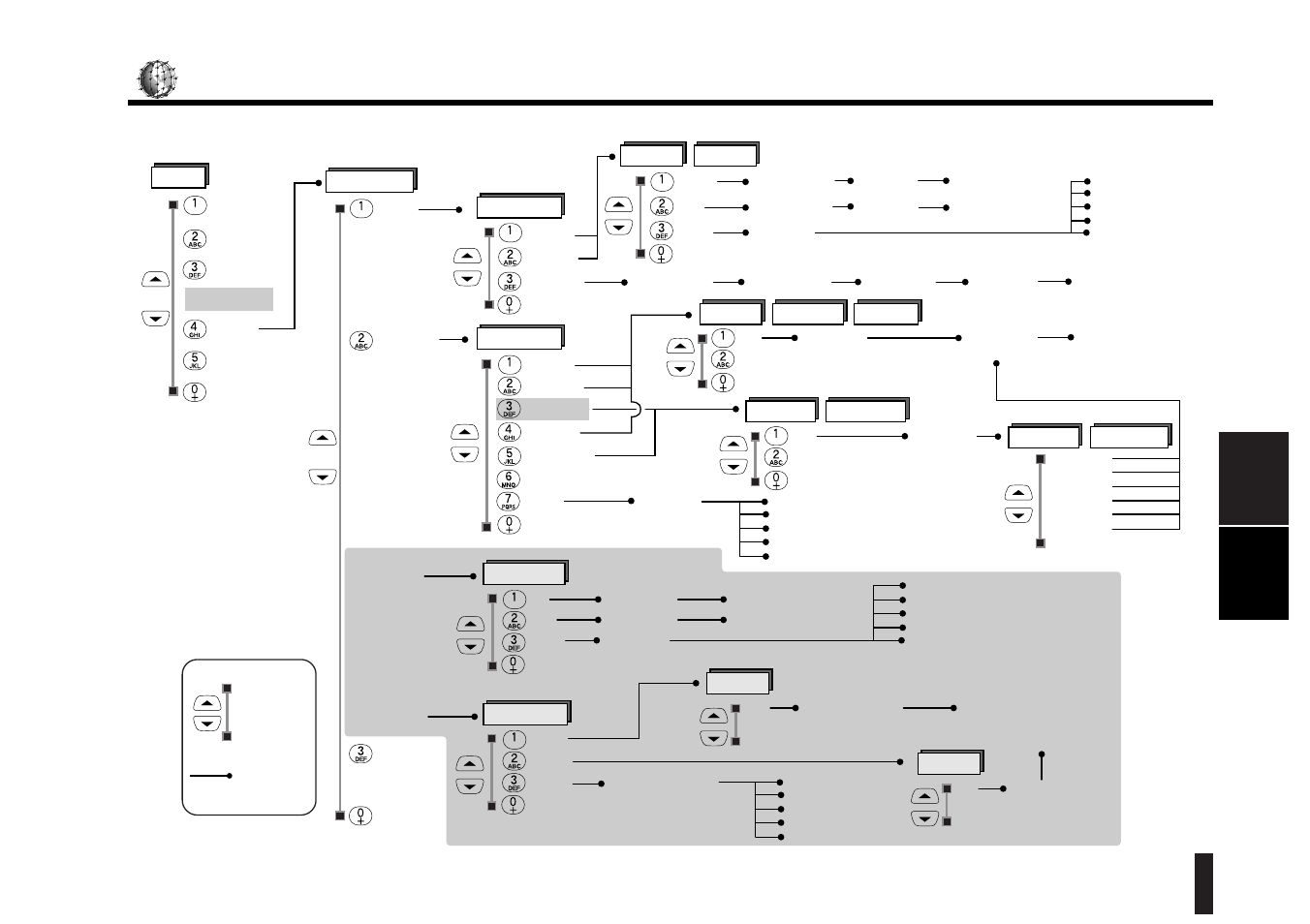Services | Kyocera SS-66K User Manual | Page 77 / 98