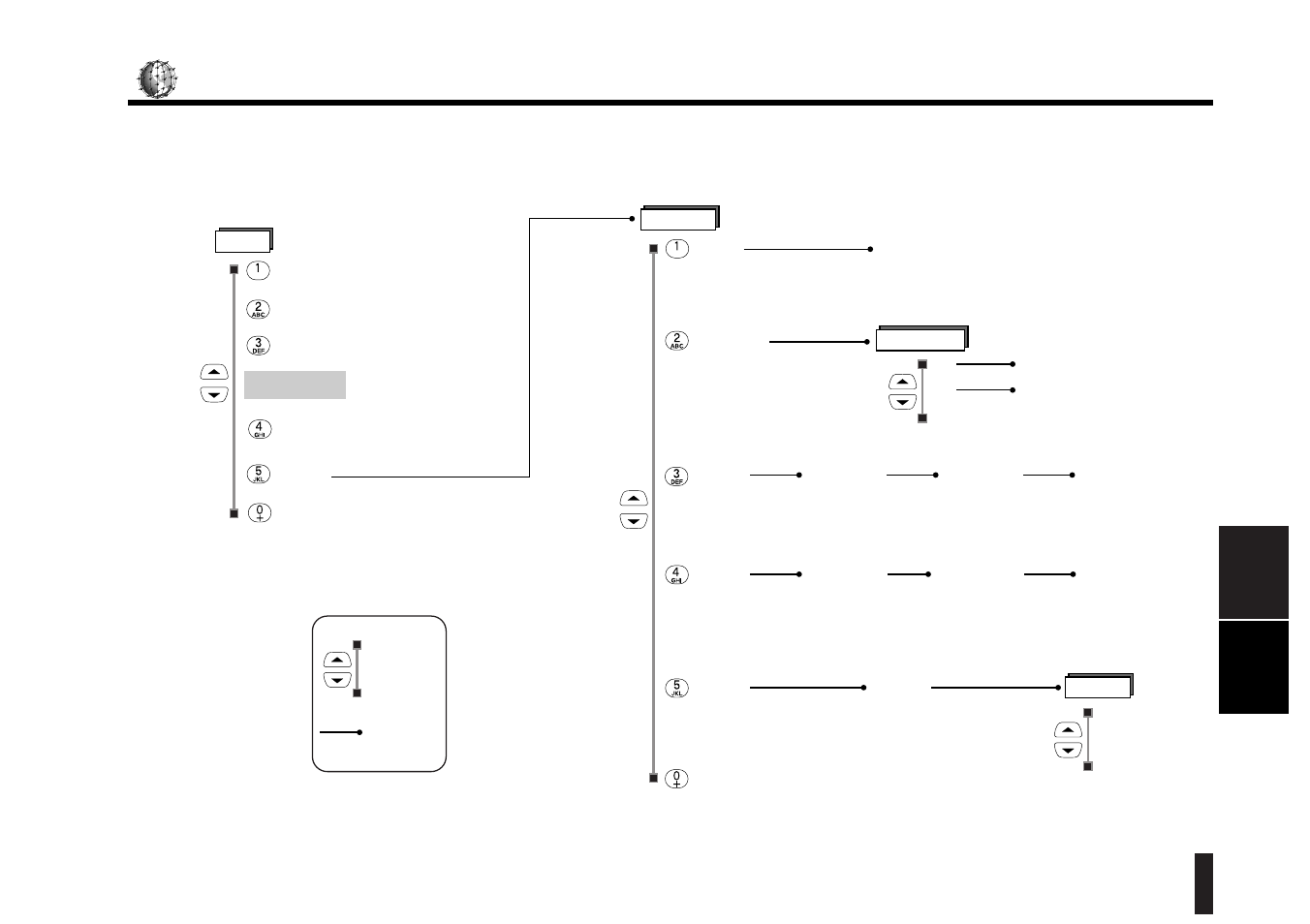 Security, Security menu map | Kyocera SS-66K User Manual | Page 83 / 98