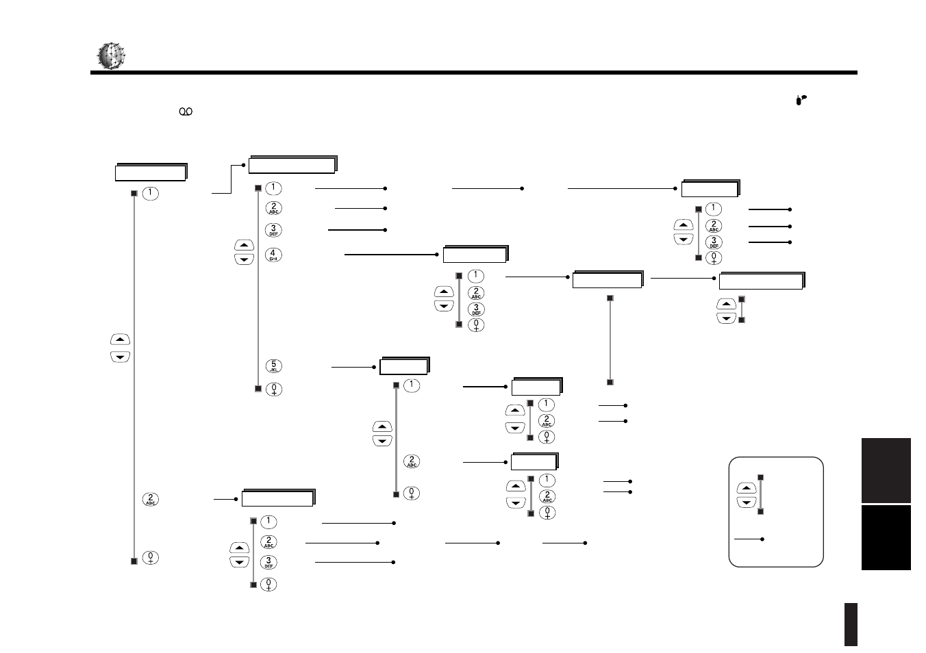 Kyocera SS-66K User Manual | Page 87 / 98