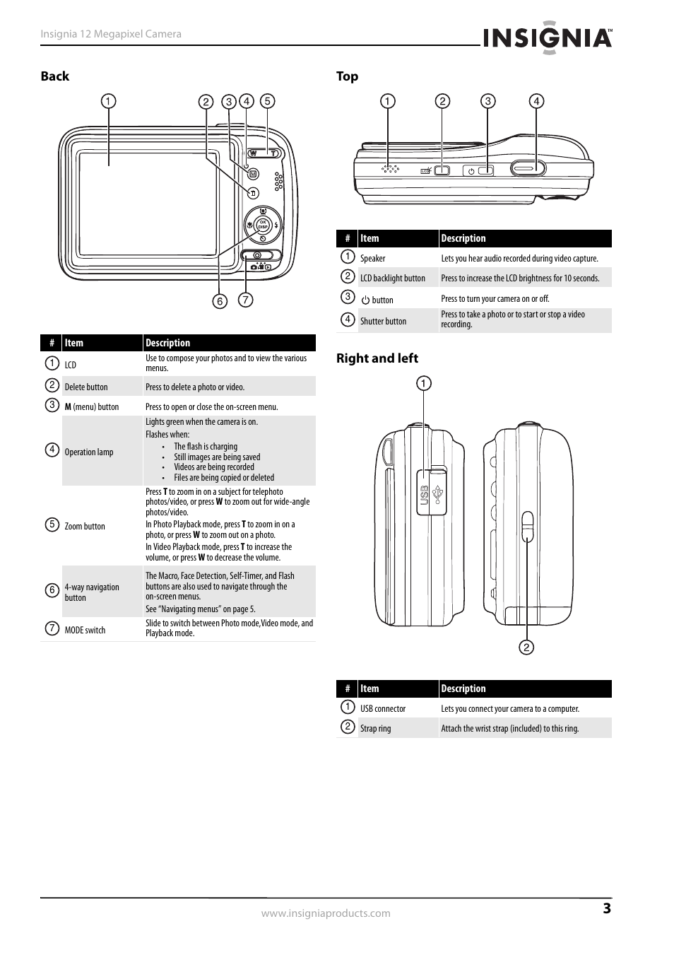 Back, Right and left, Back top right and left | Kyocera NS-L32Q-10A User Manual | Page 7 / 32