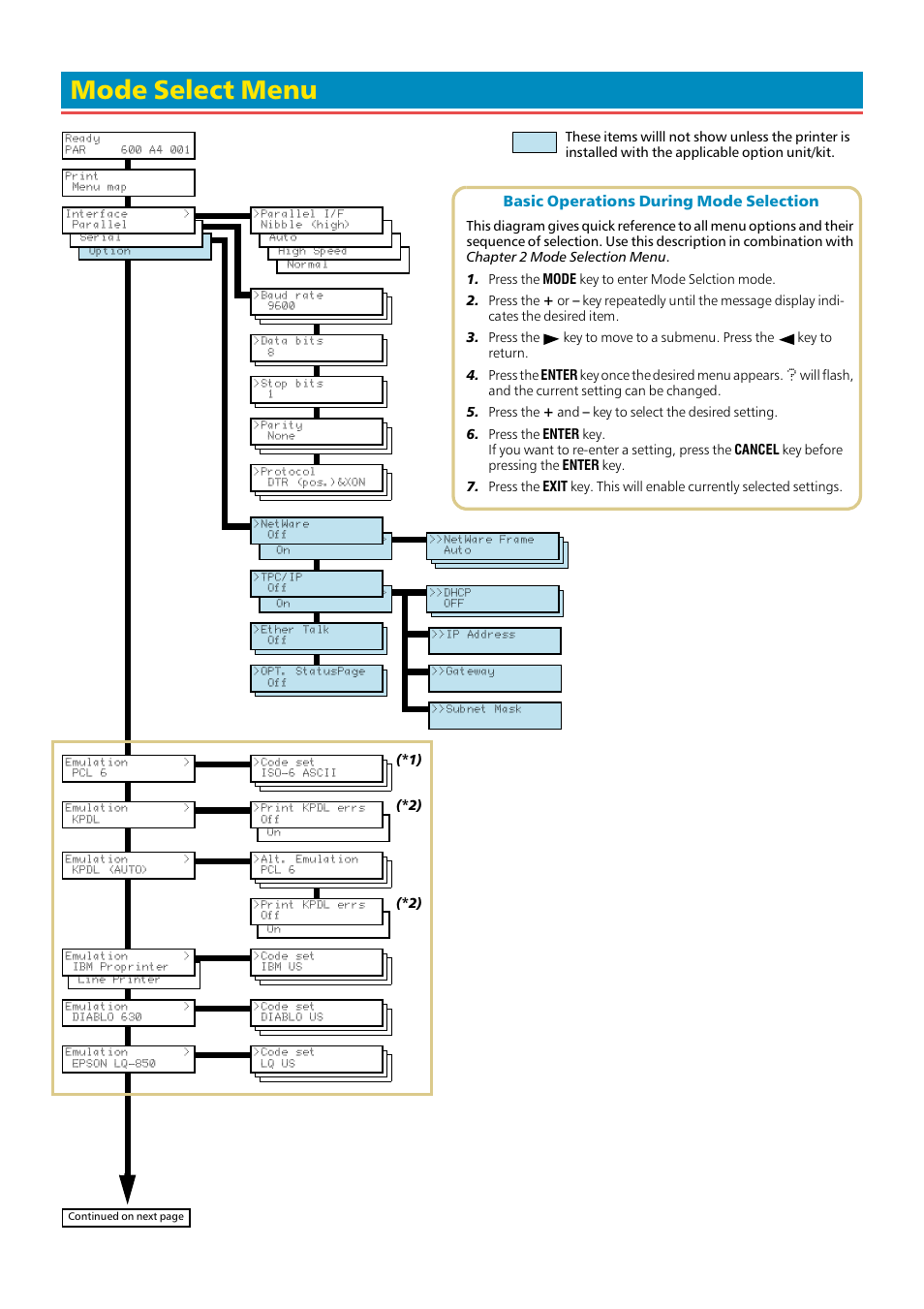 Mode select menu, Basic operations during mode selection | Kyocera FS1750 User Manual | Page 121 / 124