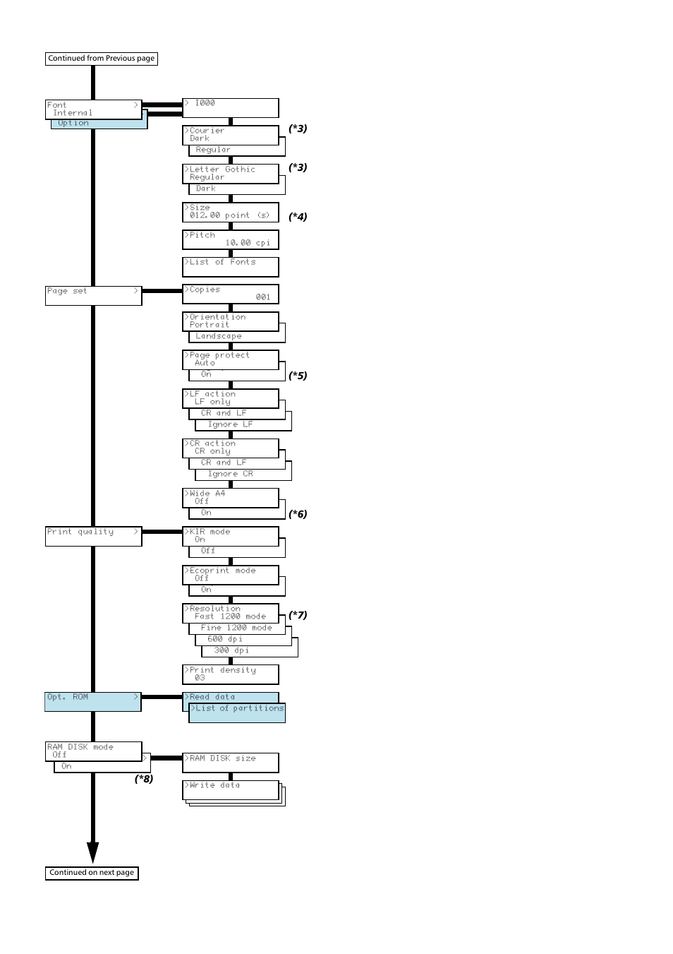 Kyocera FS1750 User Manual | Page 122 / 124