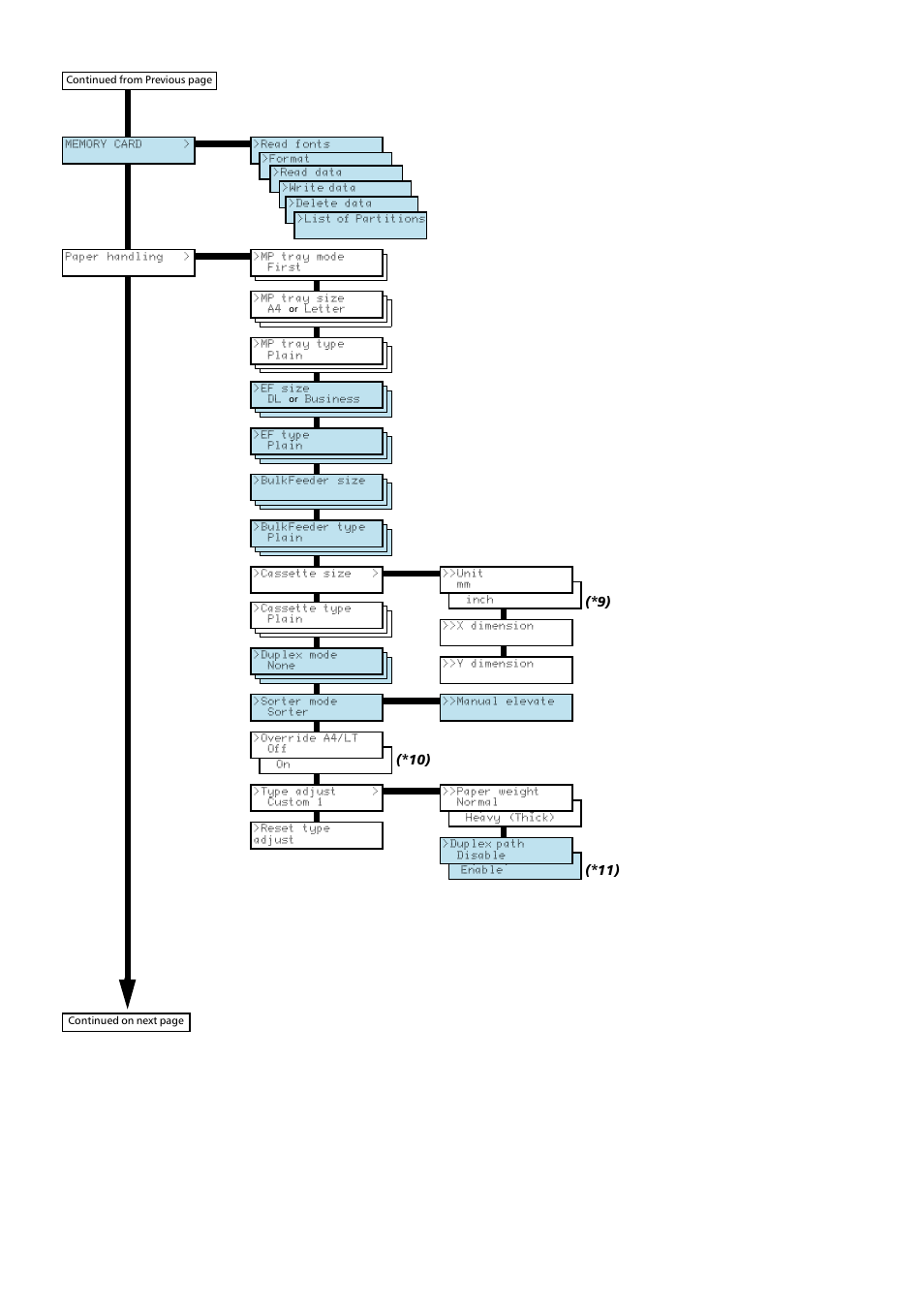 Continued from previous page, Continued on next page | Kyocera FS1750 User Manual | Page 123 / 124