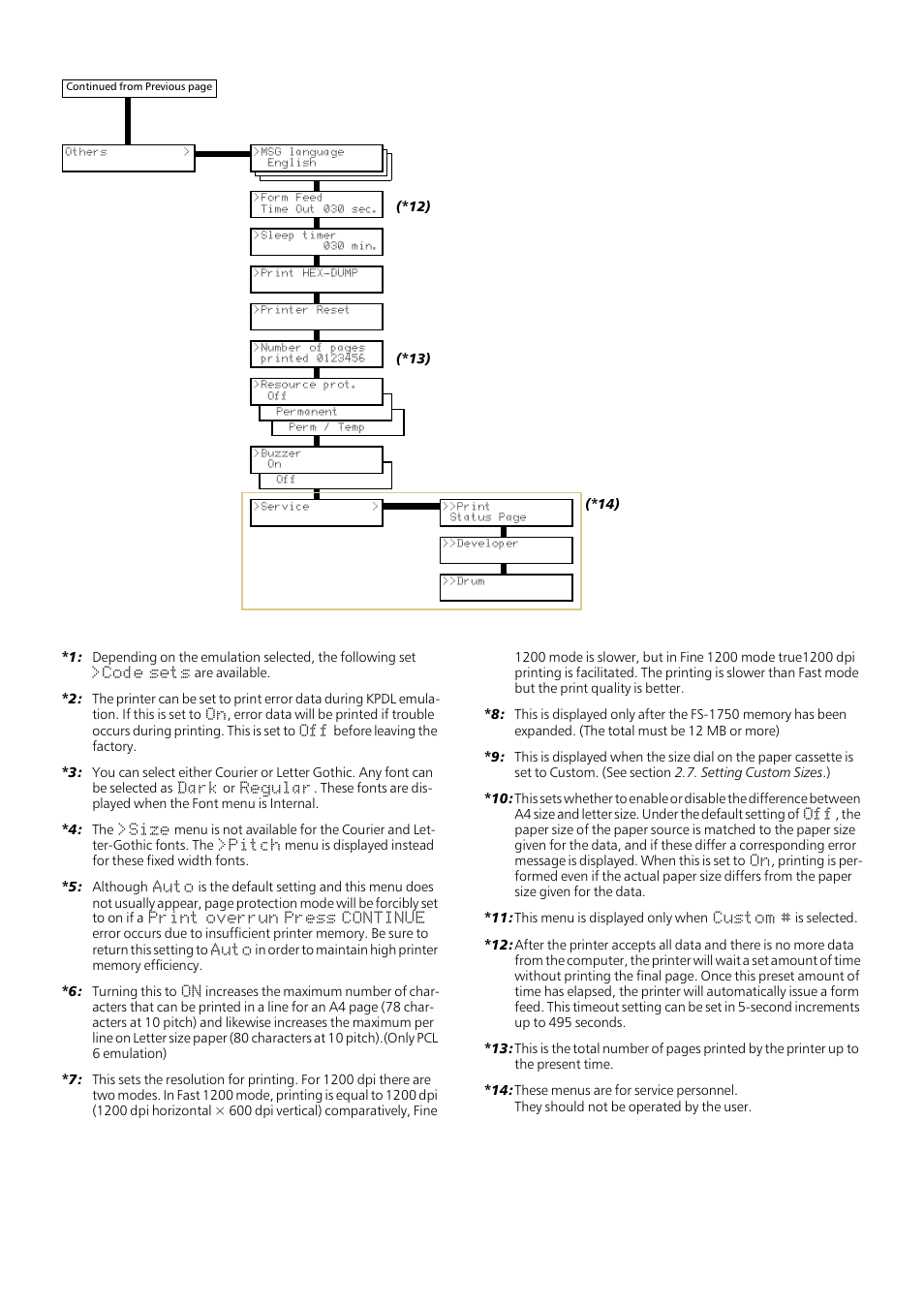 Kyocera FS1750 User Manual | Page 124 / 124