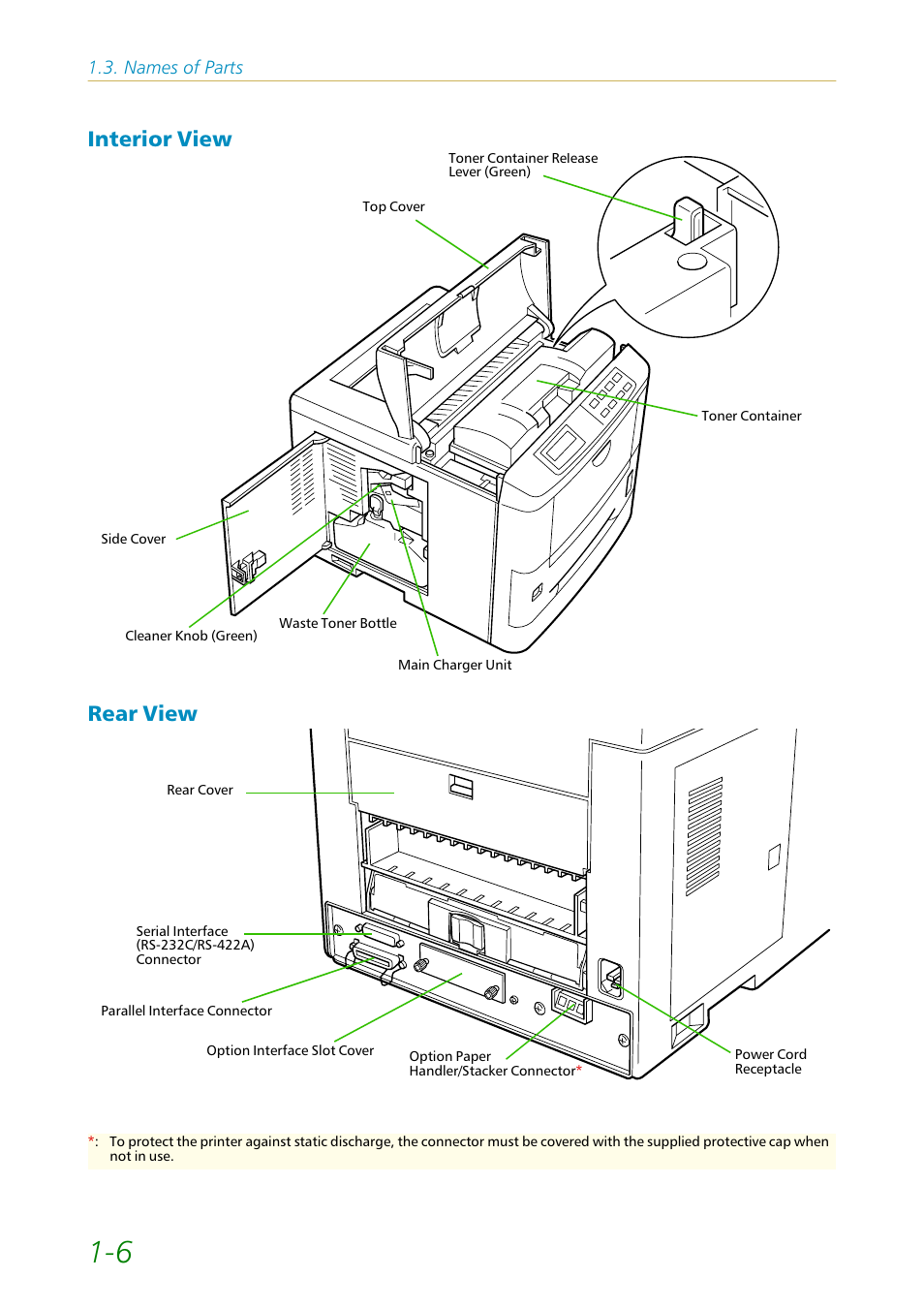 Interior view, Rear view, Interior view -6 rear view -6 | Interior view rear view | Kyocera FS1750 User Manual | Page 25 / 124