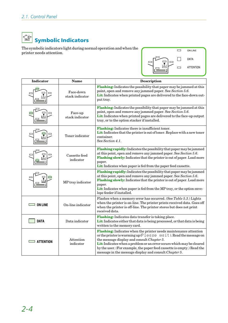 Symbolic indicators, Symbolic indicators -4, Control panel | Kyocera FS1750 User Manual | Page 49 / 124