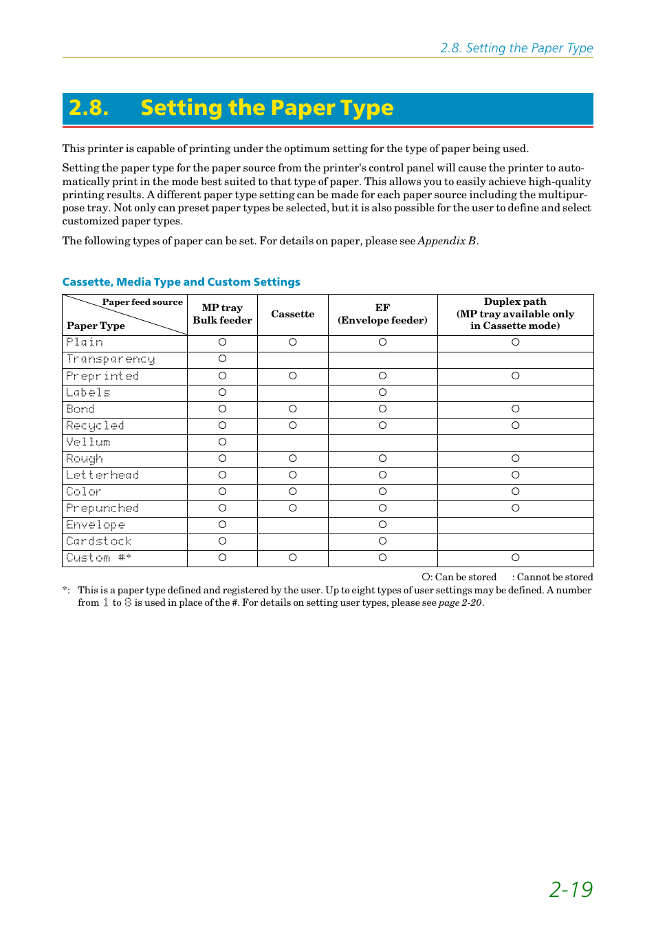 Setting the paper type, 19 2.8. setting the paper type | Kyocera FS1750 User Manual | Page 64 / 124