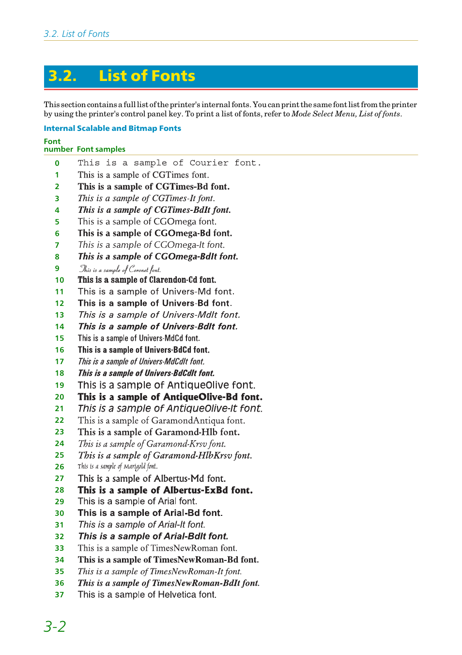 List of fonts, 2 3.2. list of fonts | Kyocera FS1750 User Manual | Page 75 / 124