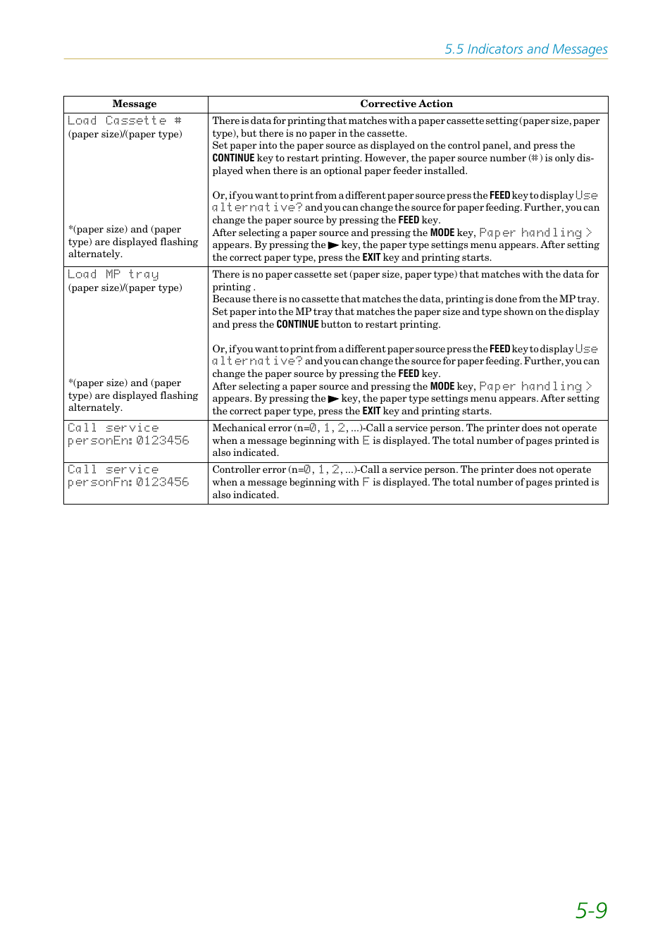 5 indicators and messages | Kyocera FS1750 User Manual | Page 95 / 124